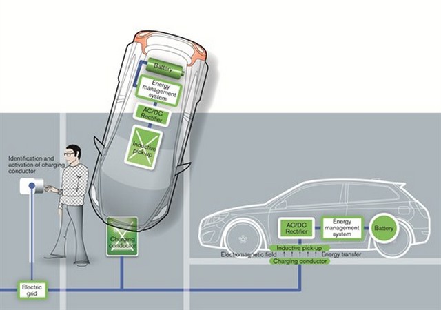 VolvoCar Group Systéme De Recharche Sans Cable Pour Véhicules Éléctriques 791207VolvoC30Electric3