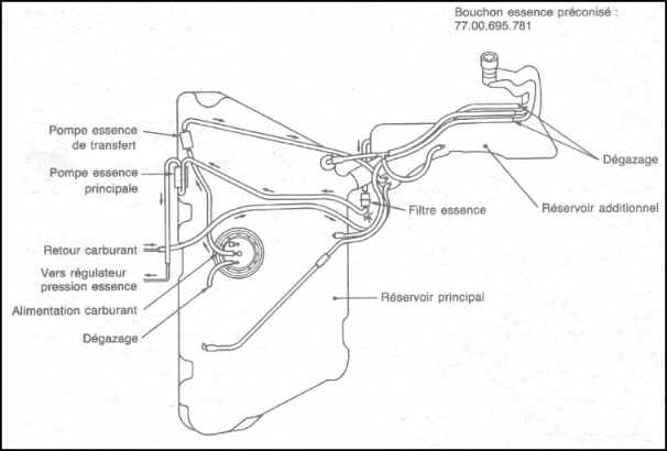 Raccordement tuyaux d'essence 797488reservoir