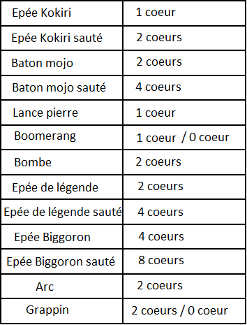 Les principaux dégâts des armes 802903premire