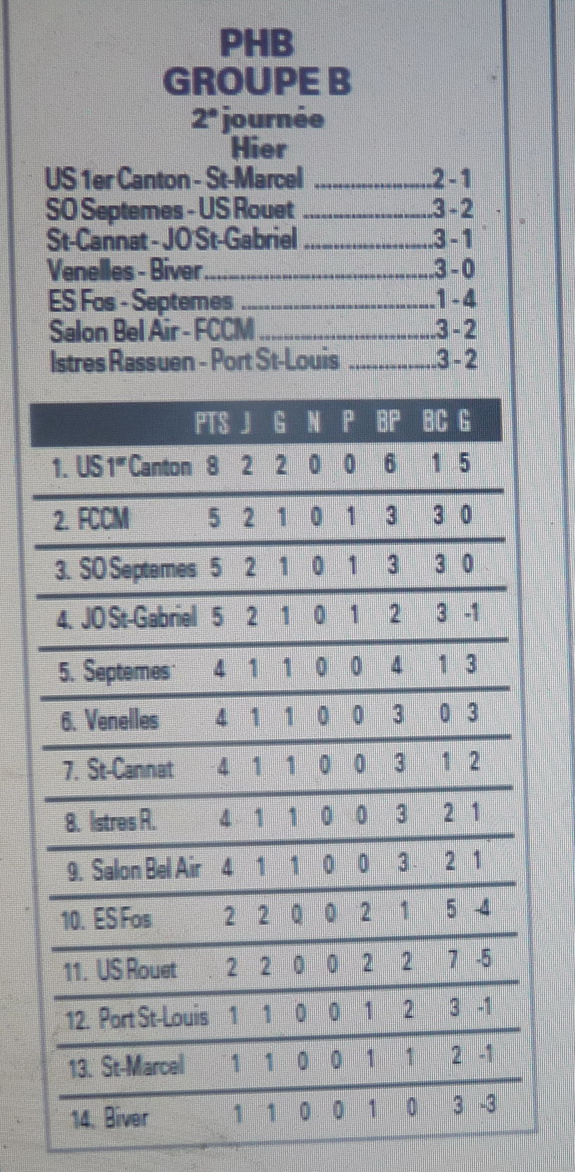 RESULTATS ET CLASSEMENT //PHB - Page 5 805705P1220635