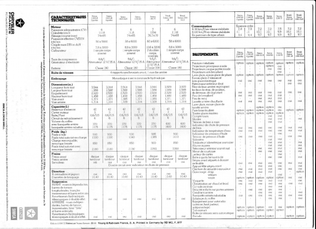 simca 1100 1977 806005pub2page001