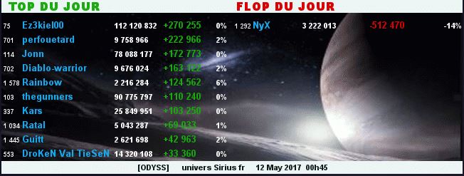 TOP/FLOP DU JOUR - ALLIANCE ODYSS 806339TopFlop12052017