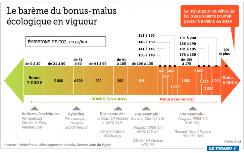 nouveau bareme malus  822821201338bonusmalus