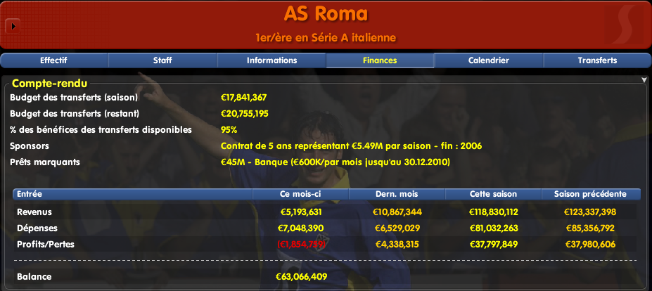 FORZA ROMA ! 825205S2finances