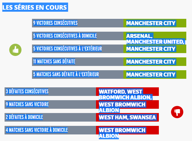 Angleterre - Barclays Premier League 2017 / 2018 - Page 2 829804englishmanrcscstats