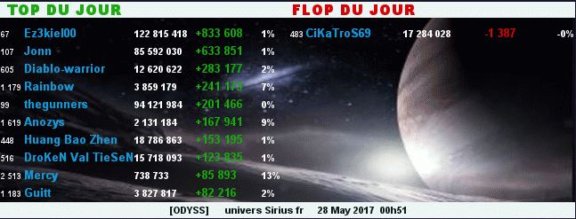 TOP/FLOP DU JOUR - ALLIANCE ODYSS - Page 2 830244TopFlop28052017