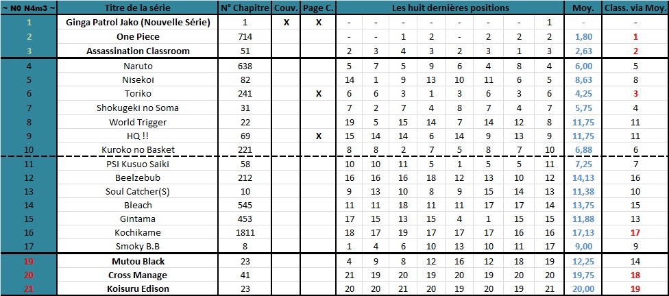 Classement Weekly Shonen Jump - Page 2 831319jump33