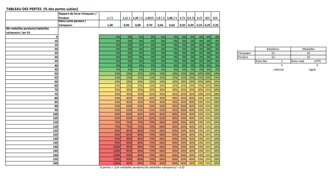 Tableau des pertes - Page 3 833021Tableaudespertesformule6