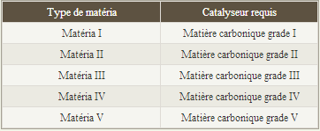 révision du système de matéria 834724902