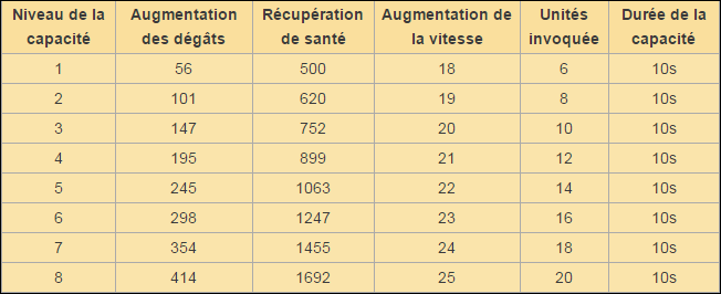 Tout savoir sur les héros 835743COMPETENCEHEROS