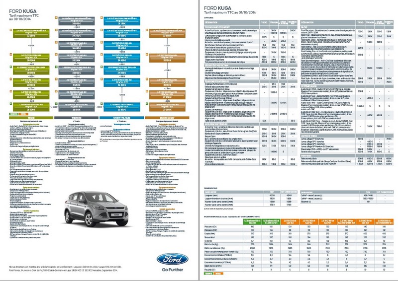 Le Kuga propose désormais plus de puissance, moins de CO2, de nouvelles couleurs et plus de technologies 848616fordkugatarifs