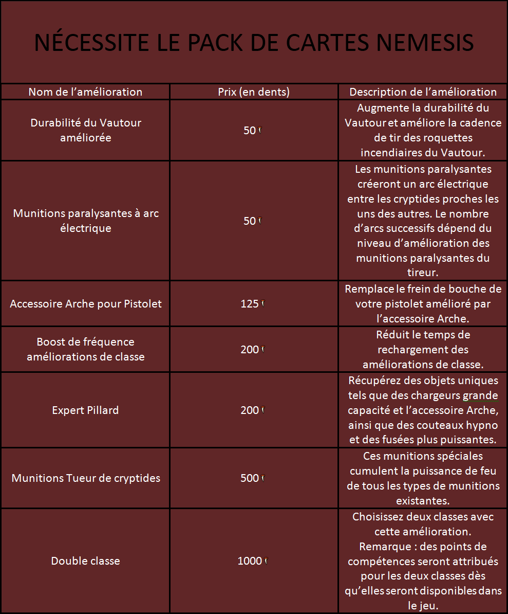 INFOS / ASTUCES : LES AMÉLIORATIONS & LES DENTS 849244amliorationsnemesismodeExtinctionFRbyMiryu83