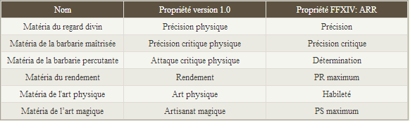 révision du système de matéria 851503305