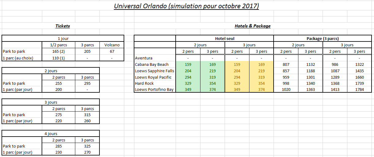 Octobre 2018 -> retour à Orlando (Port Orleans Riverside) - Page 13 885223123456