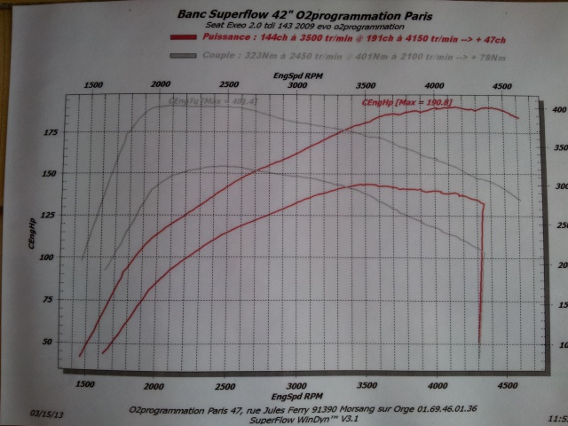 Seat exeo² 88677620130315171401