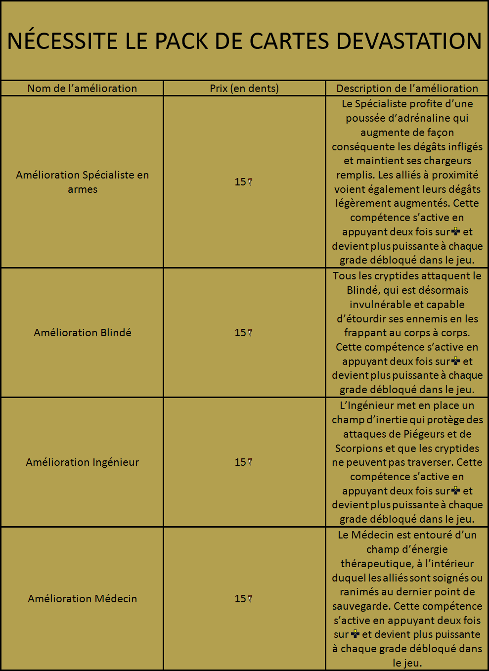 INFOS / ASTUCES : LES AMÉLIORATIONS & LES DENTS 886784amliorationsdevastationmodeExtinctionFRbyMiryu83