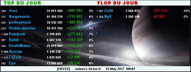 TOP/FLOP DU JOUR - ALLIANCE ODYSS 898553TopFlop16052017