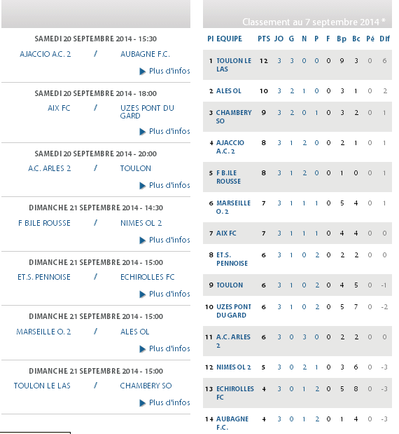 SPORTING TOULON VAR // CFA2 MEDITERRANEE - Page 31 899653CFA2GRG