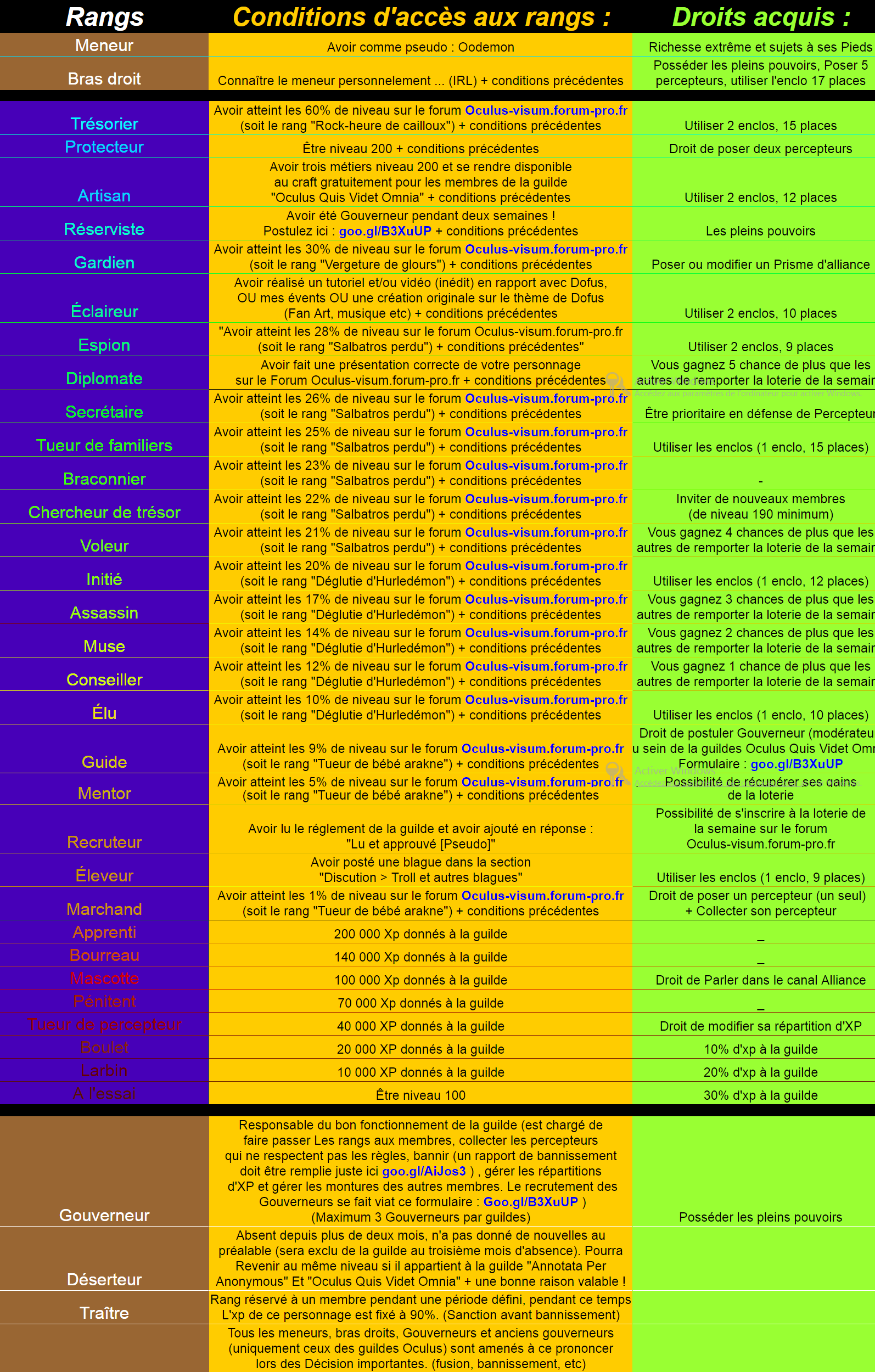 Progression dans la guilde Oculus Quis Videt Omnia 913392rangforumqueoculus