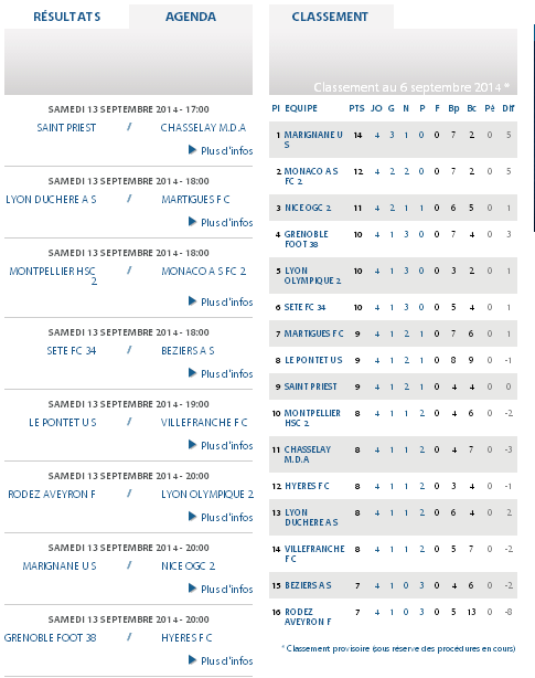 CALENDRIER et RESULTATS // CFA GROUPE SUD EST - Page 39 928932CFAGRC