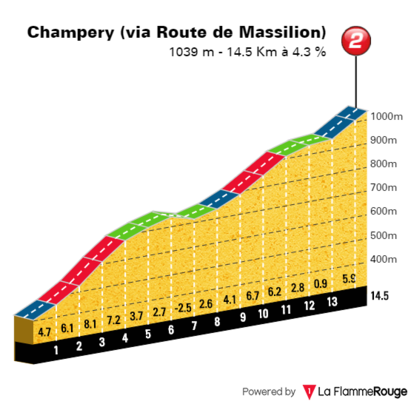 Tour de Romandie (T2) - Page 4 934052ChamperyviaRoutedeMassilionConvertImage