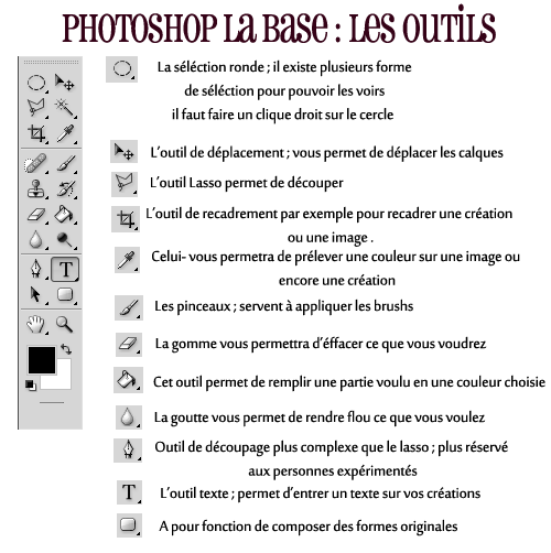 Sommaire des tutoriels Photoshop - Techniques 939454outilsphotoshop