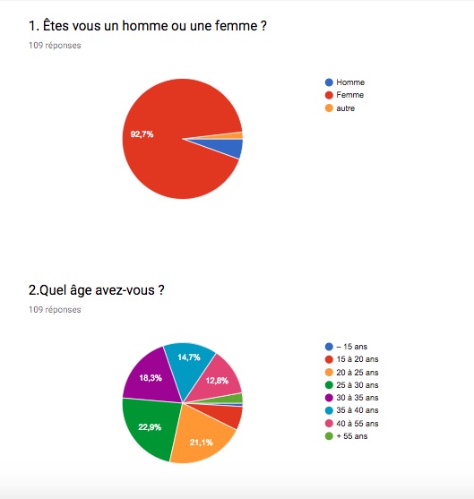 Sondage BJD d'artiste - Plus de résultats  [13 novembre] 9434246812