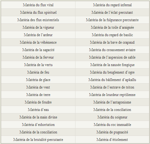 révision du système de matéria 943442656