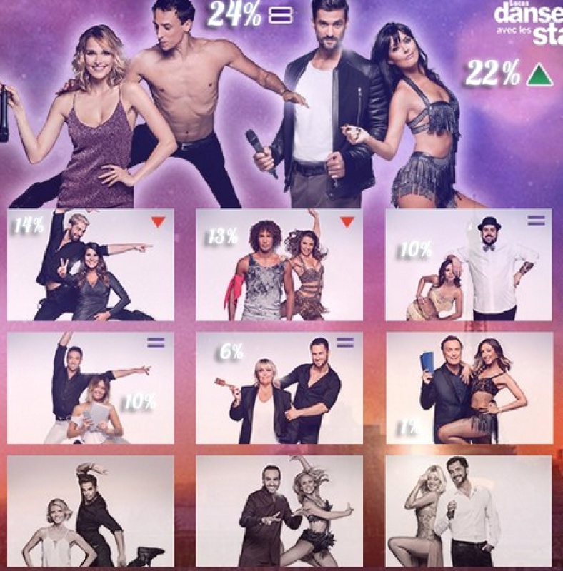 DALS 7 - Popularité - Duos préférés ? 947000dalsclassementsemaine4