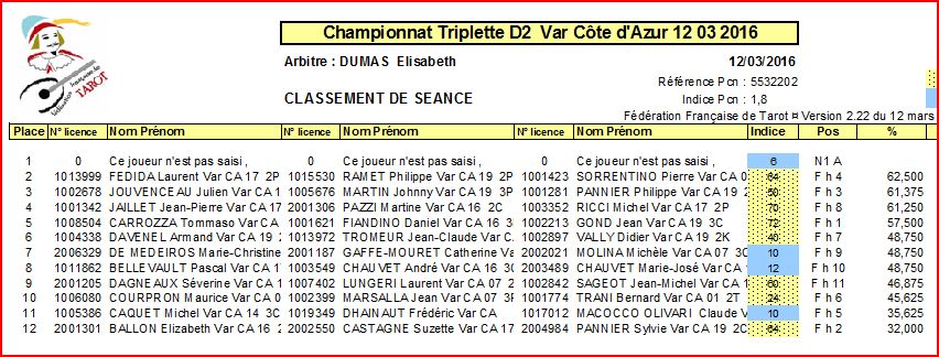 2016 FR TRIPLETTES D2 949421TD2AM