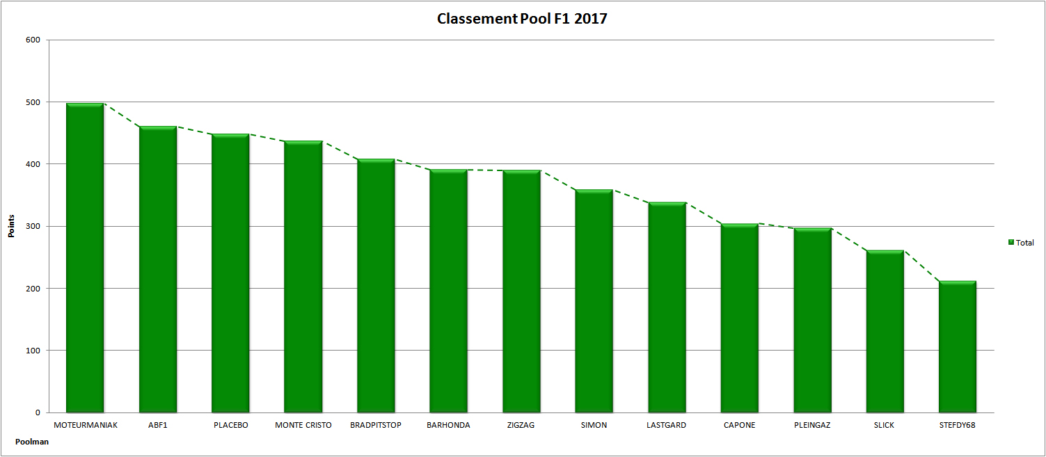 Pool de F1 - Page 6 951434GRAPHECL2017