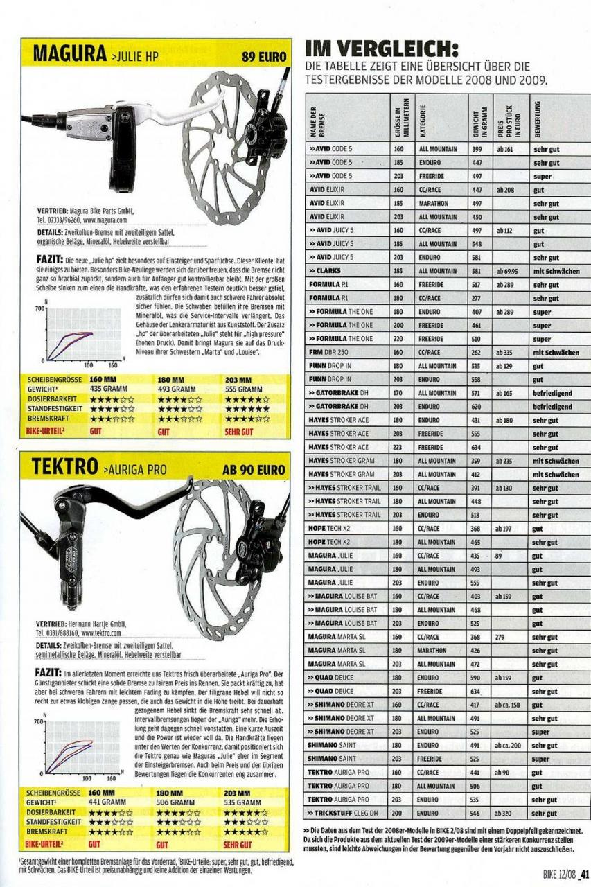 [Comparatif] frein a disques dans bike allemagne 961750frein10