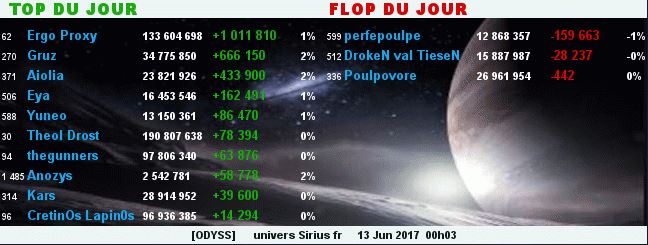 TOP/FLOP DU JOUR - ALLIANCE ODYSS - Page 2 965465TopFlop13062017