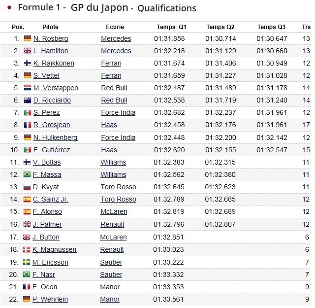 F1 GP du Japon 2016 (éssais libres -1 -2 - 3 - Qualifications) 9670882016GPduJaponQualificarions