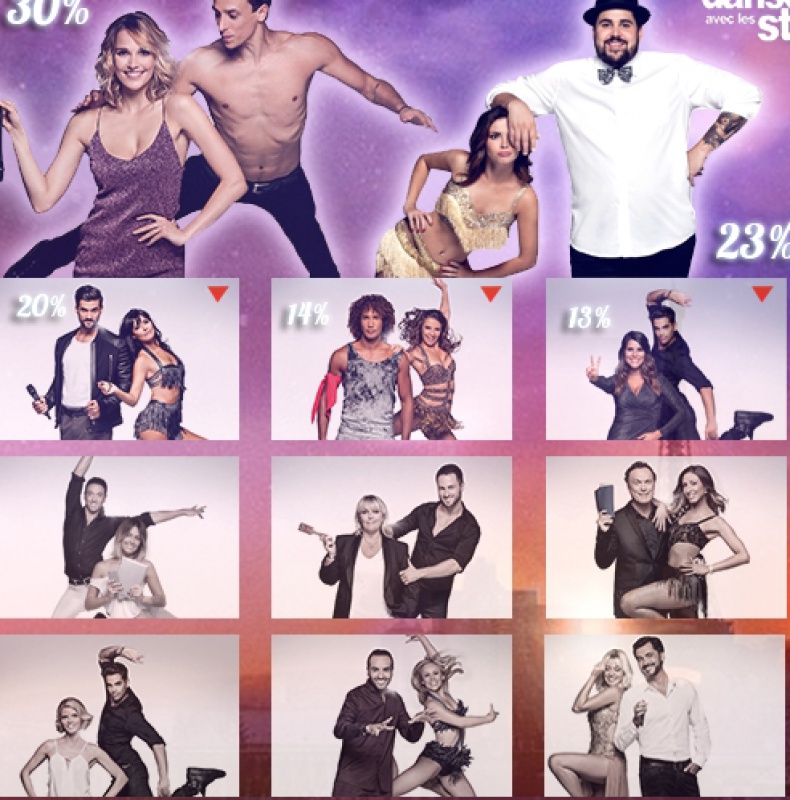 DALS 7 - Popularité - Duos préférés ? - Page 2 985052dalspopularit