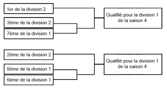 [Xbox360] Future Ligue Unique pour la SFFTL saison 4  989490qualif