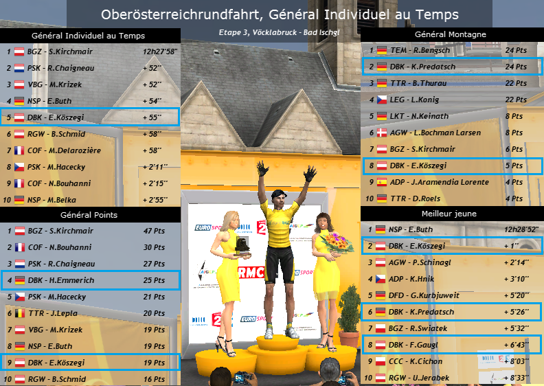 [PCM 11] Thüringen Energie Team -> Deutsche Bank -> FIN - Page 10 995011classement