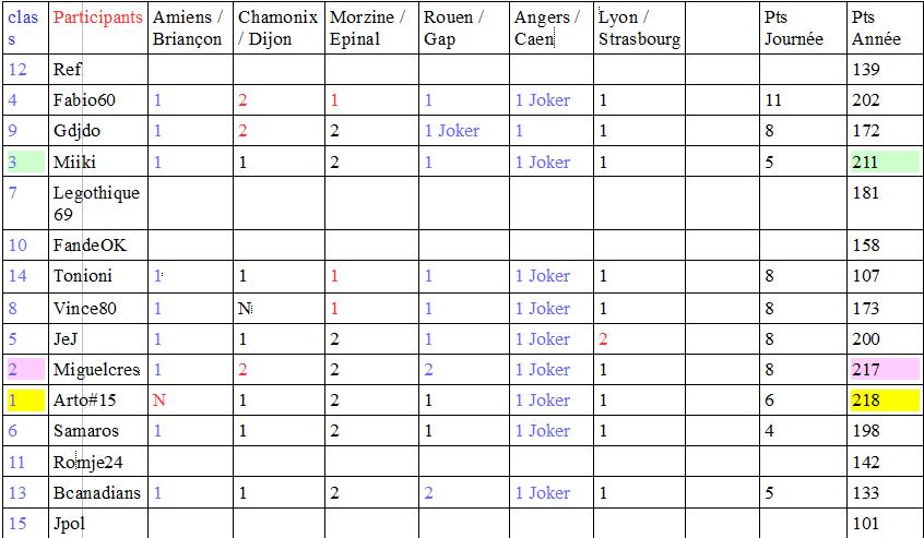 Classement Concours Ligue Magnus 2014/2015 9996021458