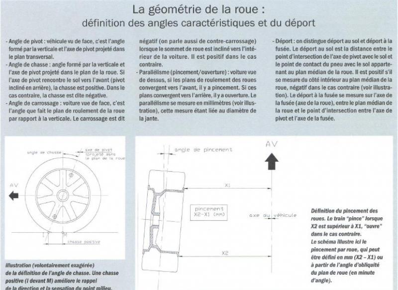 Angle de chasse et hauteur cremaillere fast speed. - Page 3 999876Sanstitre