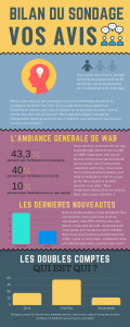 ( BILAN SONDAGE ) Mini_228511bilandusondagevosavis1