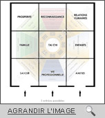 Le Feng Shui 259371schema_02