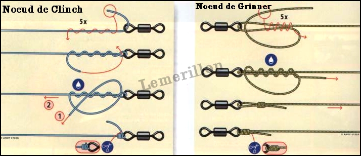 Les noeuds des pêche