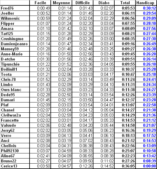 Coupe: tournoi à handicap 553233record