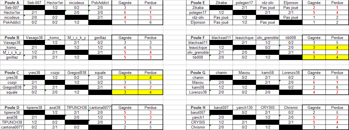 Heads-up championnship, season 2 836192HU