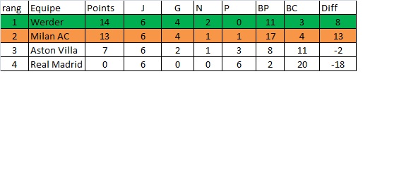 POULE E * F-C 129362Poule_E