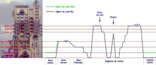 The Twilight Zone Tower of Terror™ - Un Saut Dans la Quatrième Dimension - Page 25 145710Schema_Chutes