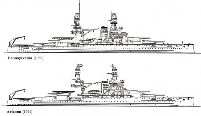 USN CUIRASSES CLASSE PENNSYLVANIA 175855Class_Pennsylvania_4