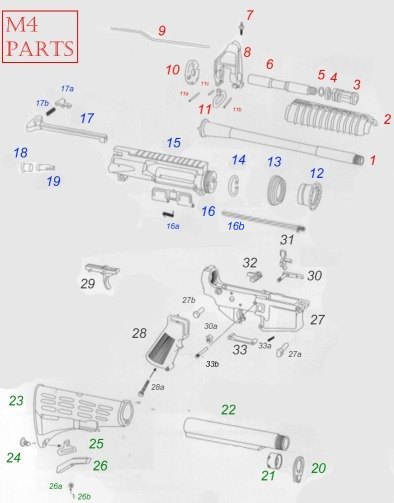 [ TUTO ] Choisir sa M4 176827Eclate