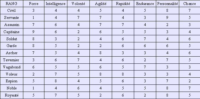 Les petits + 251572Stat