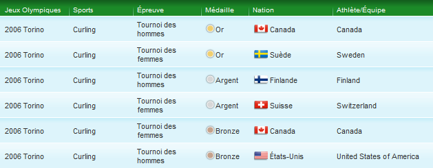 Les disciplines : Le Curling 274921ex